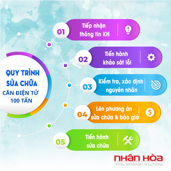 Cân điện tử 100 tấn