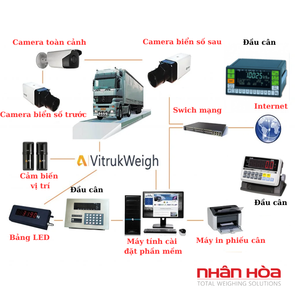 Cân điện tử 100 tấn