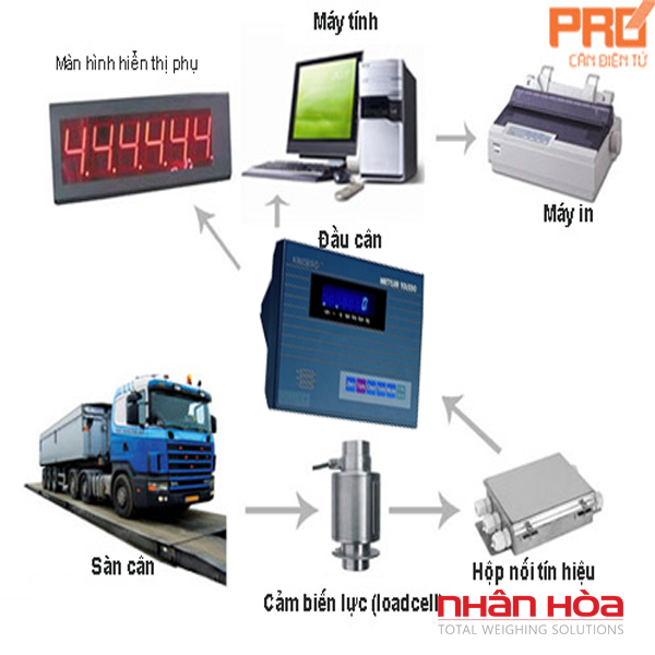Cân điện tử 40 tấn