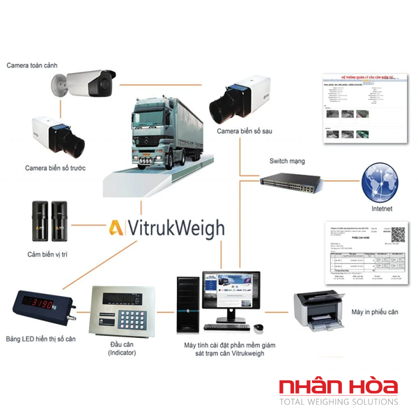 Cân điện tử 40 tấn