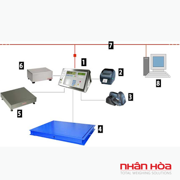 Cân điện tử 20 tấn