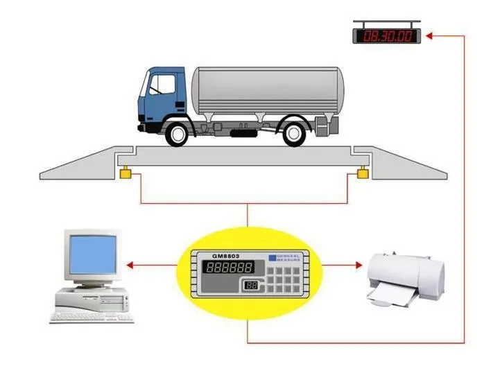 Cân điện tử 60 tấn