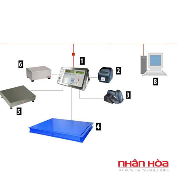 Cân điện tử in tem