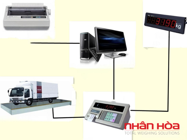 Kết nối đầu cân với máy tính