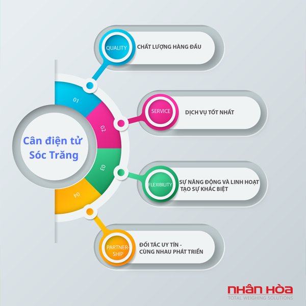 Cân điện tử Sóc Trăng
