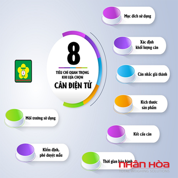 Cân điện tử Vũng Tàu