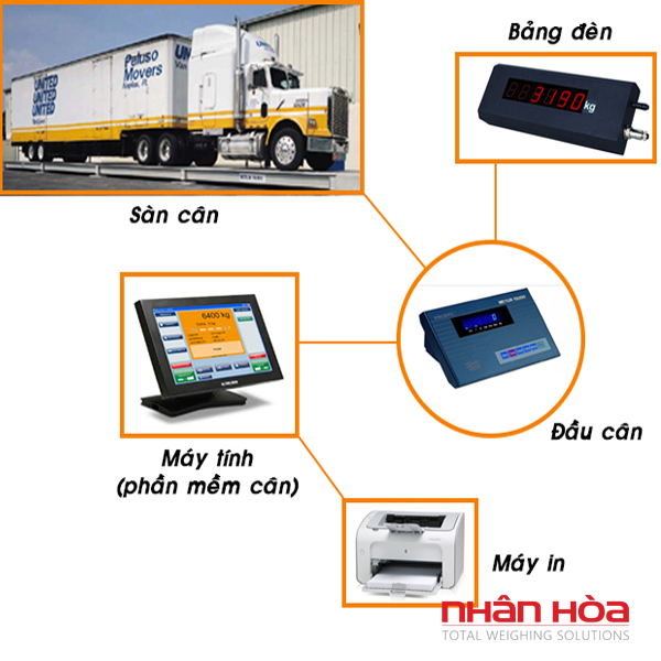 Cho thuê cân điện tử