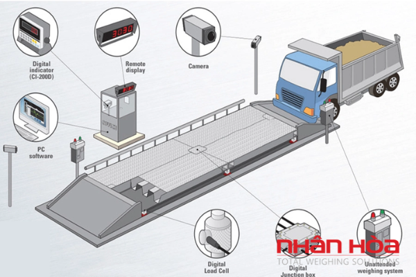 Lắp đặt trạm cân điện tử