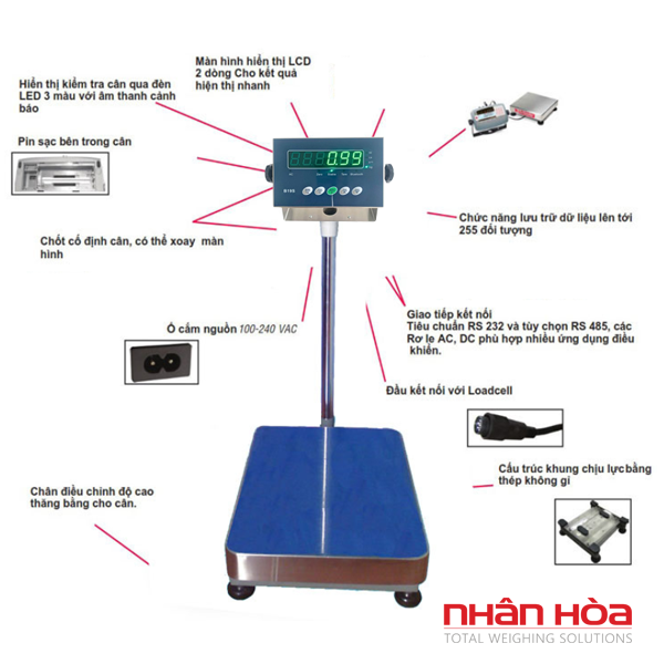 Cân bàn điện tử hoạt động như thế nào 